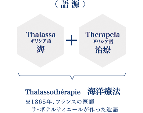 語源：Thalasso(ギリシア語)海＋Therapeia(ギリシア語)治療。Thalassotherapie 海洋療法 ※1865年、フランスの医師ラ・ボナルティエールが作った造語